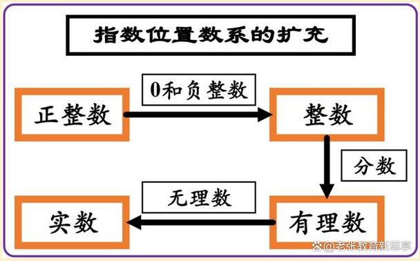 2的0次方为啥等于1截图
