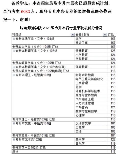 精英专升本凌晨博士缩略图