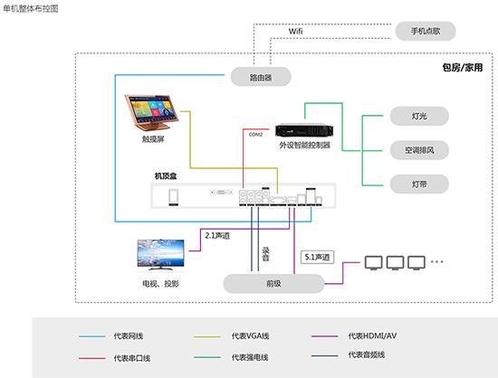 音创点歌机接线方法