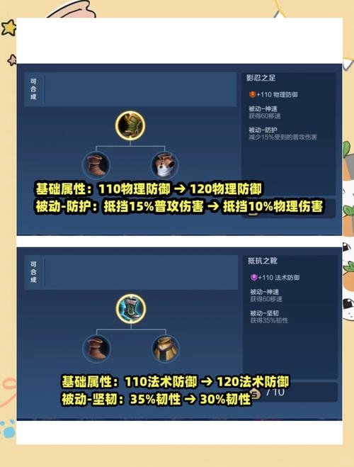 王者荣耀移速叠加规则
