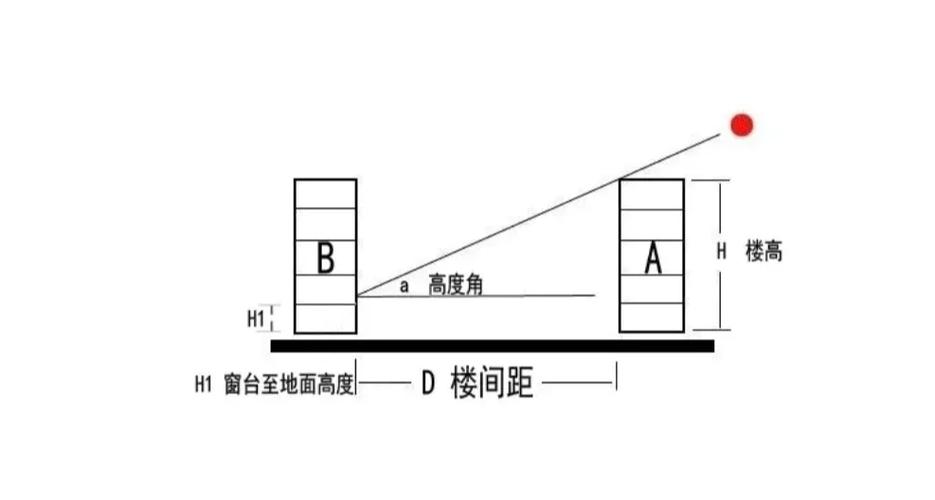 间距的两种意思