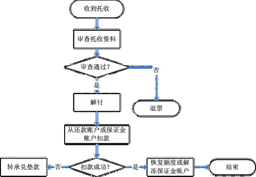 电子银承汇票背书转让后可以撤回吗