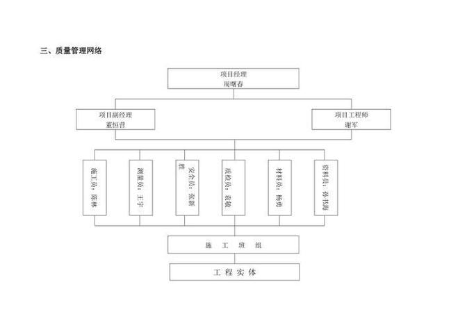 工程进度管理图标