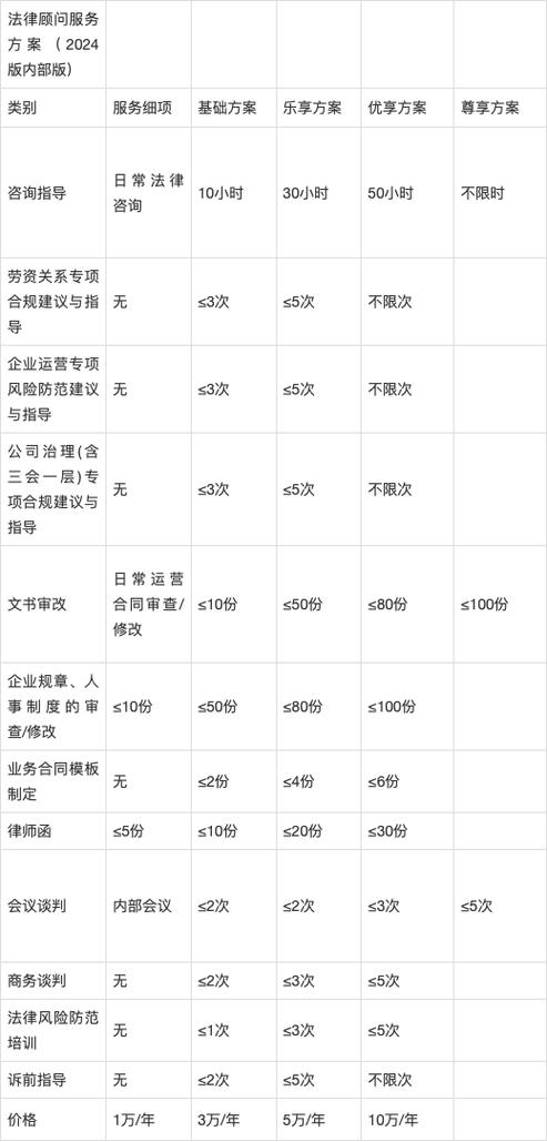 律师的收费标准缩略图