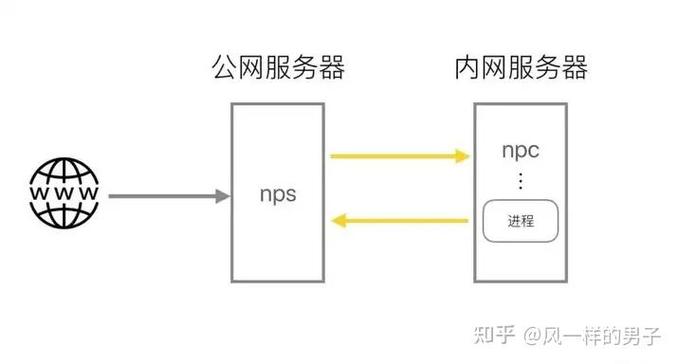 pythonp2p穿透