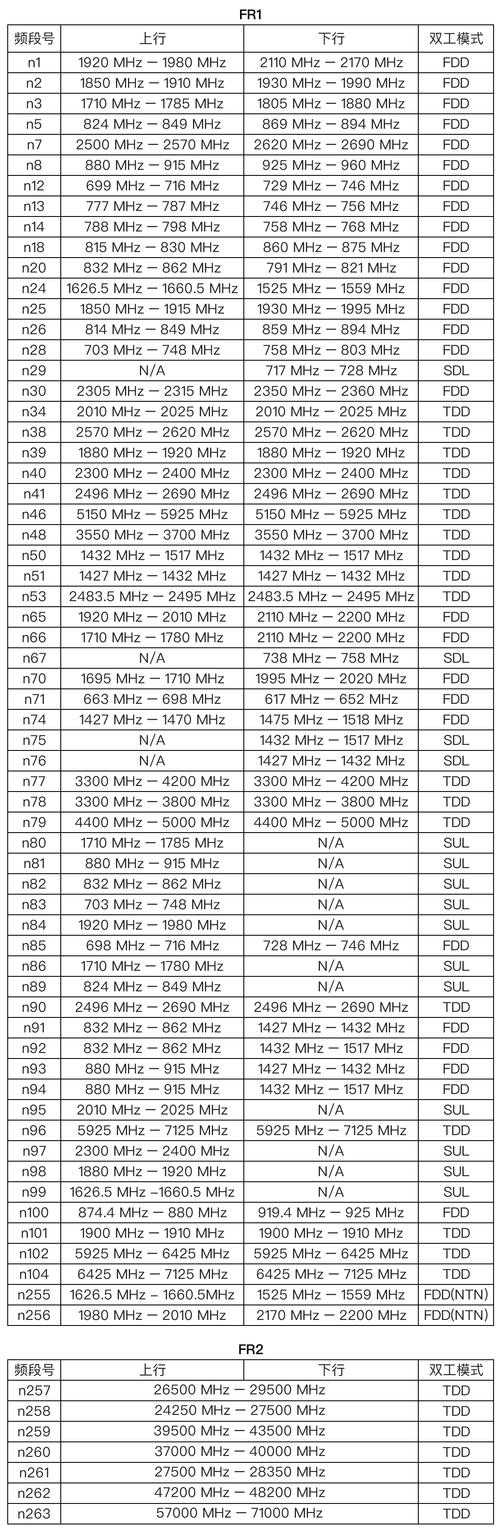 wifi有几种频段截图