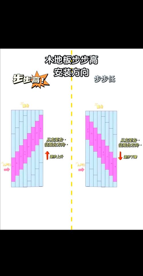 步步高570使用教程详解