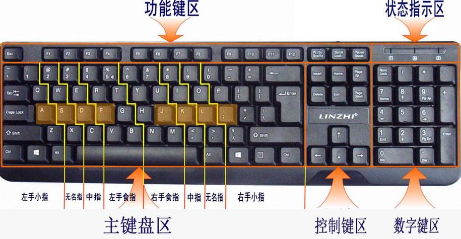键盘只亮一个灯,按了复位键就好了图标