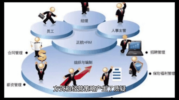 管理的动态性