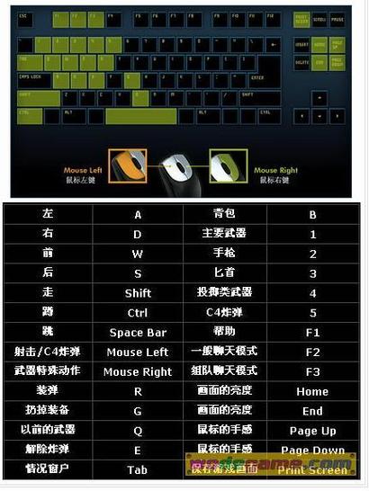 CF键盘功能介绍