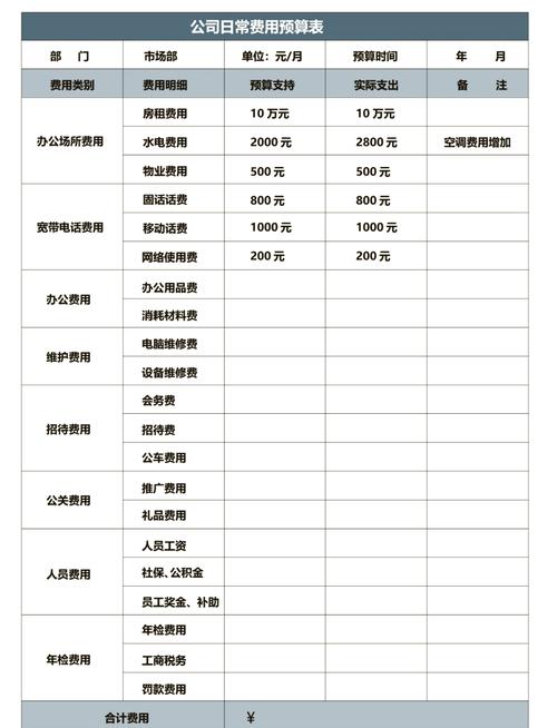 万能险初始费用返还吗