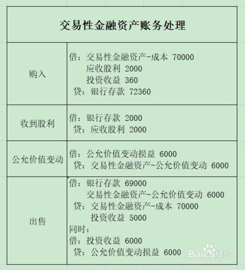交易性金融资产是哪个科目