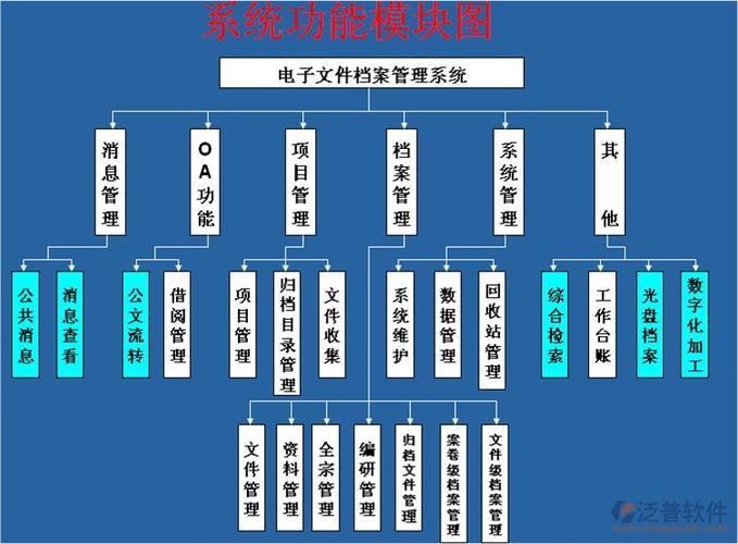 文档管理系统方案