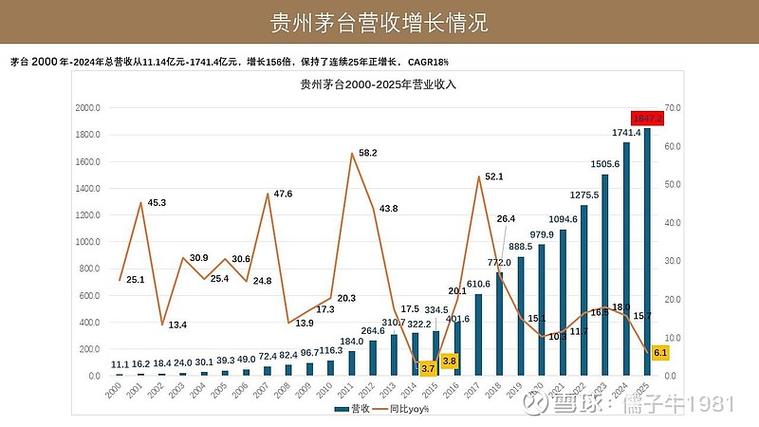2026年最建议买的基金