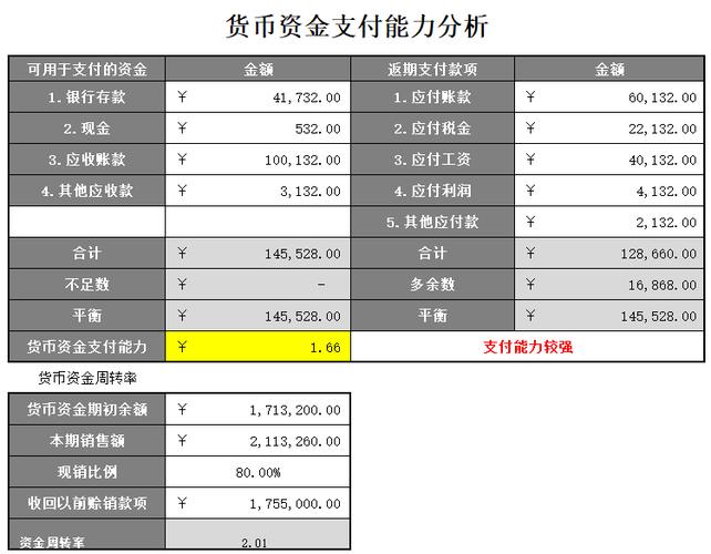资金周转天数怎么算出来的