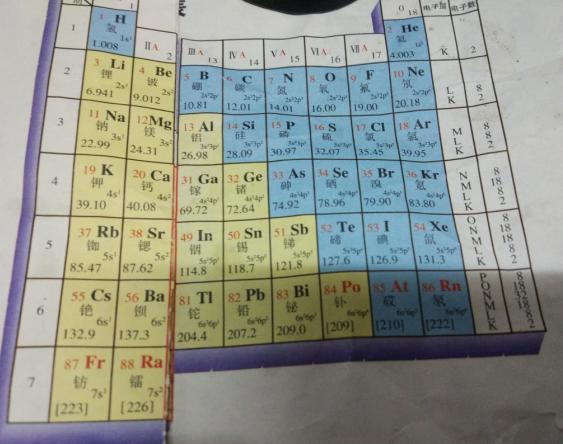 元素周期表竖着背