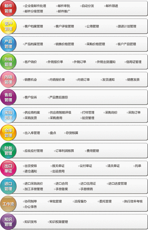 孚盟外贸管理软件