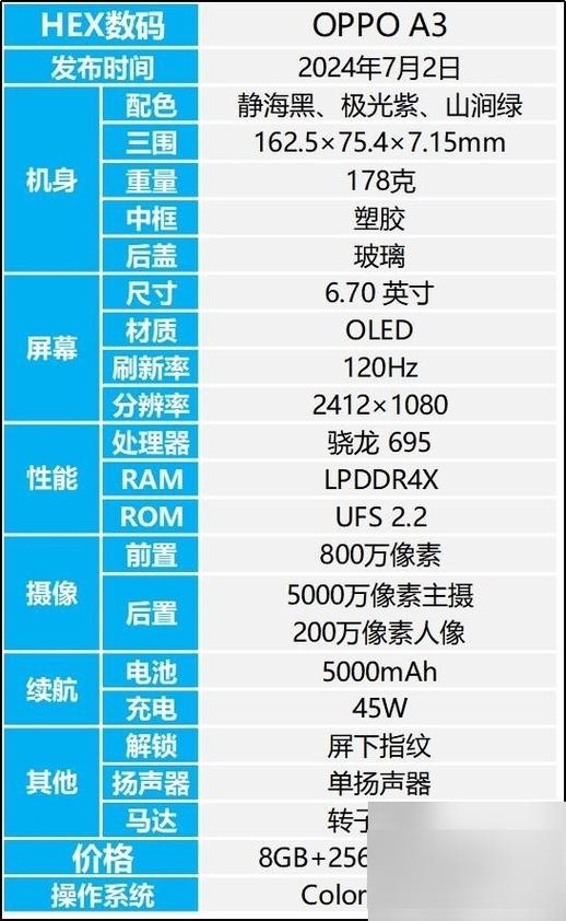 oppoa3尺寸