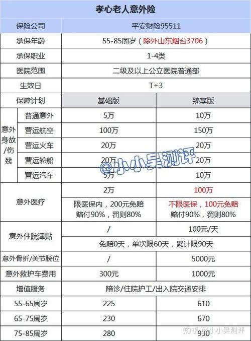 平安团体意外险价目表
