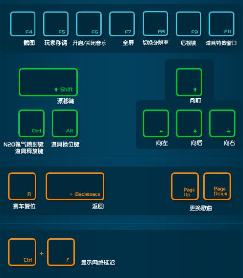 qq飞车双侧按键怎么用