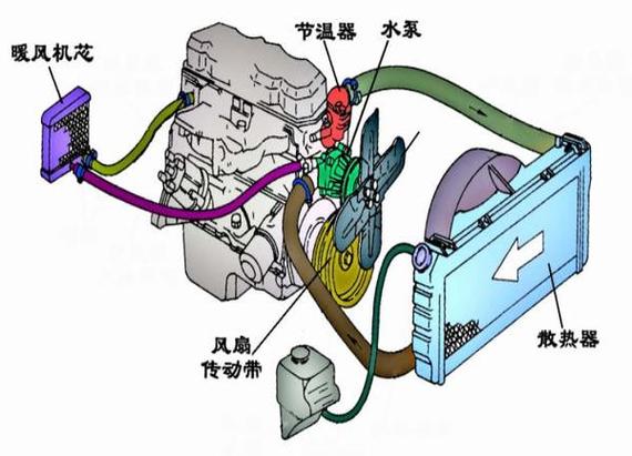 汽车水泵的原理动画演示
