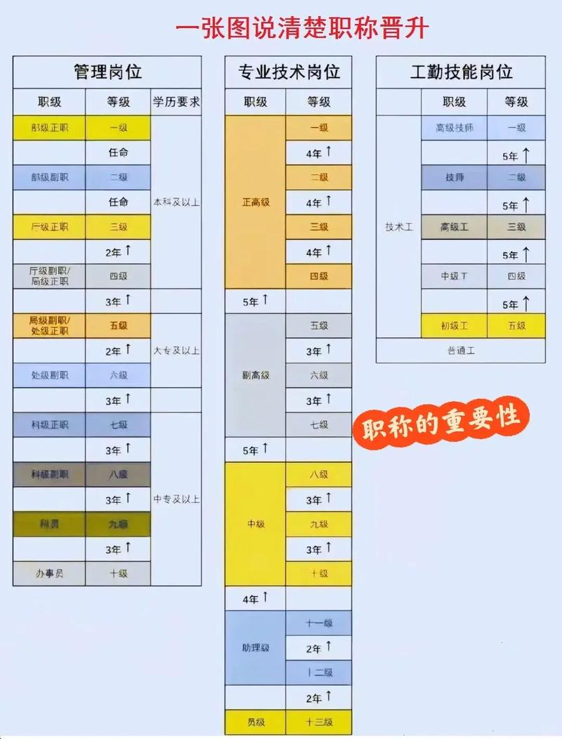 小主晋升游戏