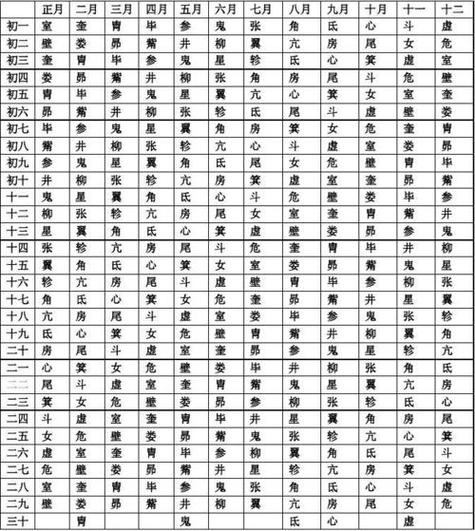 二十七星宿最全详解