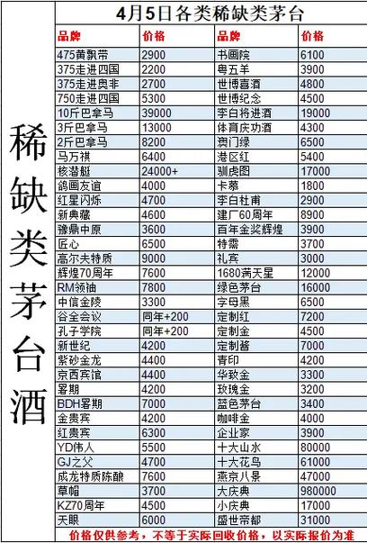 白酒回收价格表查询图标