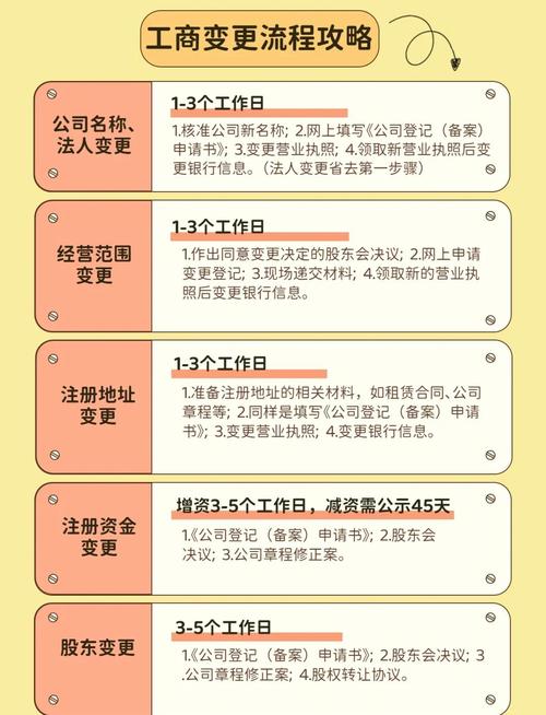 工商变更截图