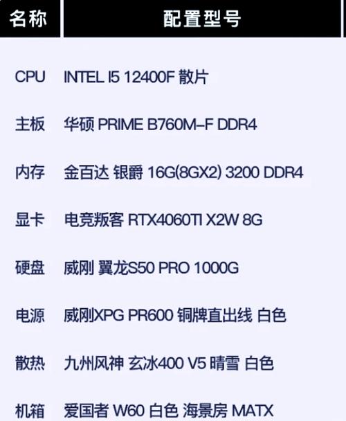 电脑配置清单表缩略图