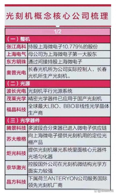 光刻机龙头股第一名