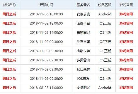 明日之后新区开服表