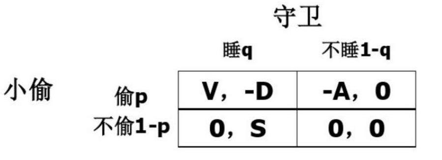 混合策略和纯策略区别