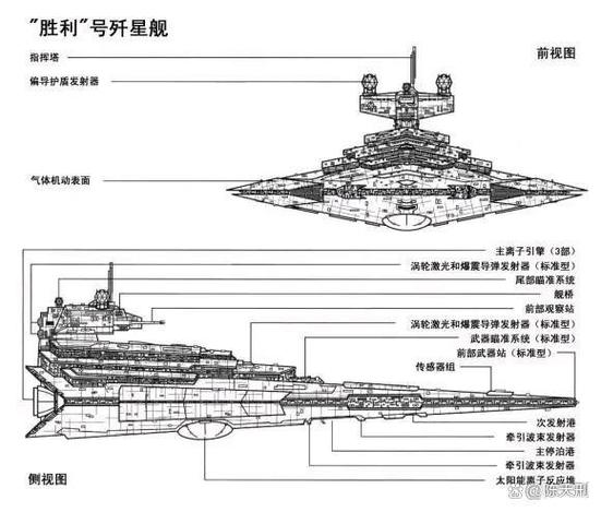星际战舰分类缩略图