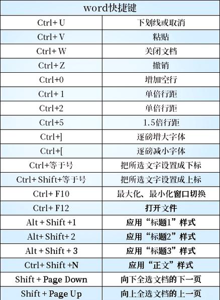 电脑打出大写字母的快捷键