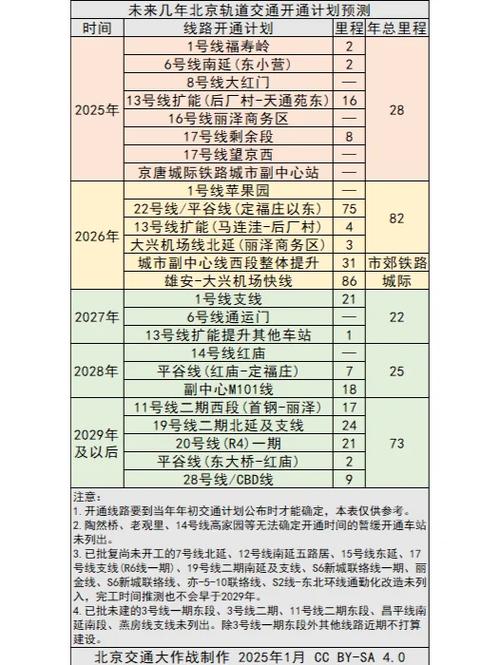 北京地铁折扣规则