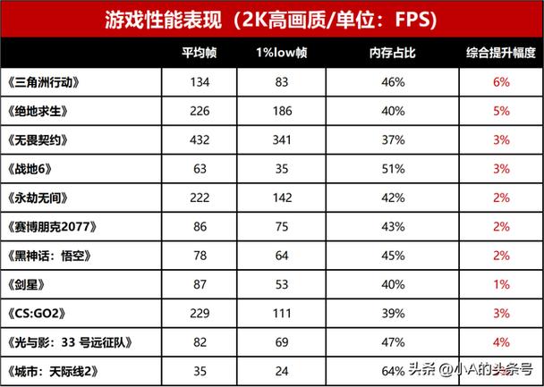 内存大小影响游戏性能吗