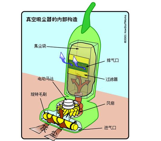 真空吸尘器拆卸视频