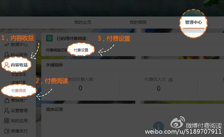 文章怎么设置付费功能