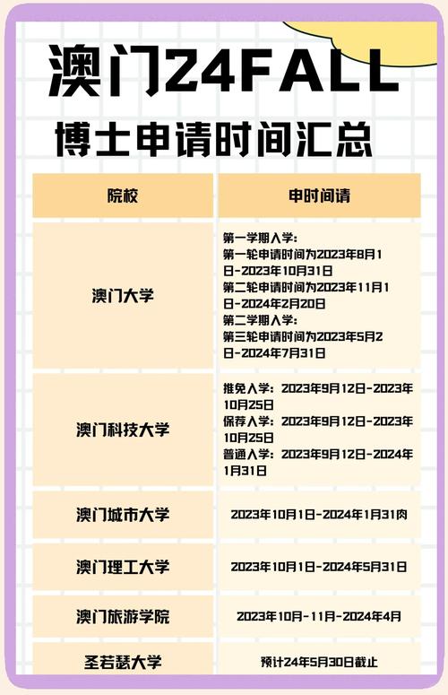 澳门大学2026硕士申请时间表