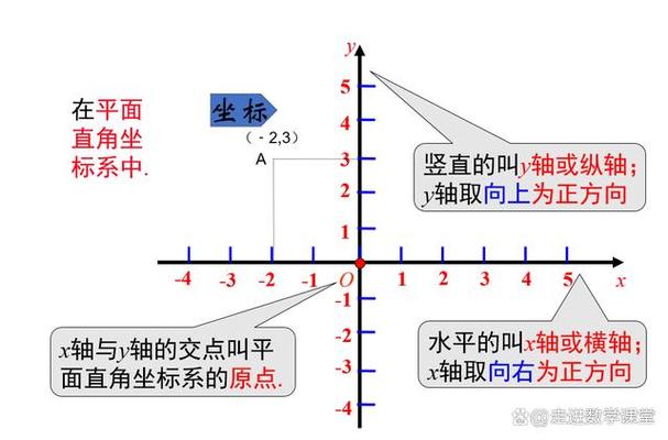 X和Y坐标分别是几位