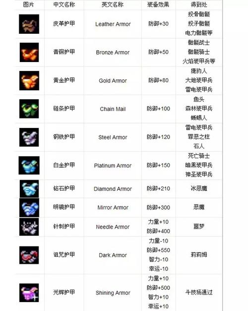 恶魔城月之轮回全20张卡牌鉴赏截图