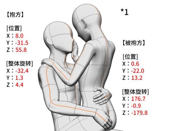 com3d2怎么解锁体位