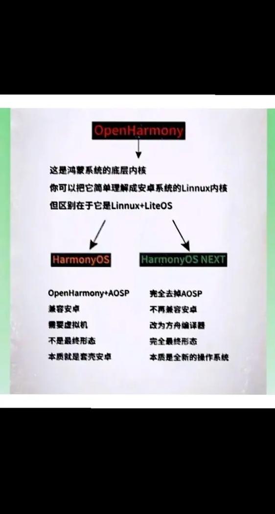 鸿蒙系统和安卓系统哪个安全
