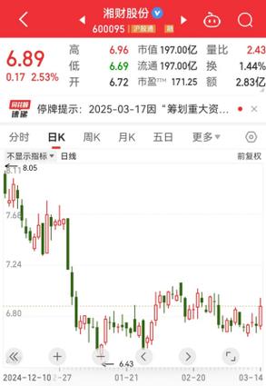 诚益通重组最新消息