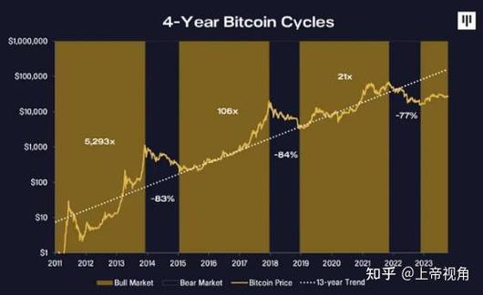 比特币会涨吗