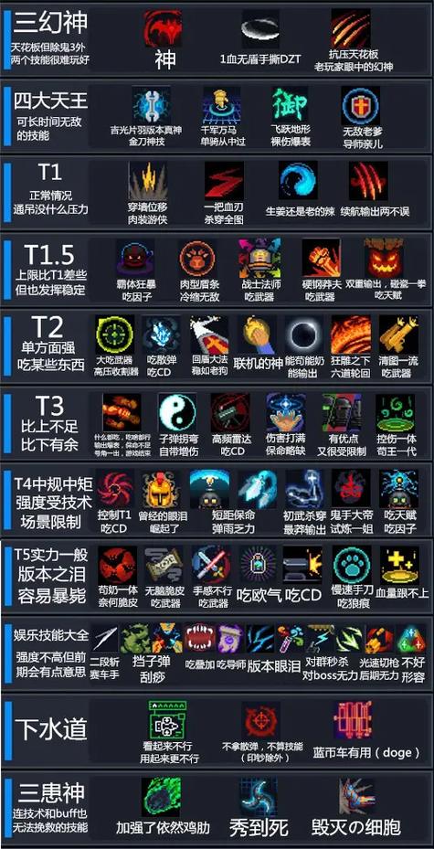 元气骑士技能强度wiki
