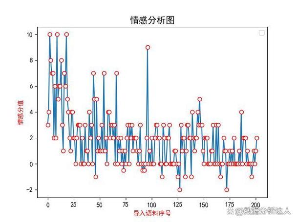 评论数据分析