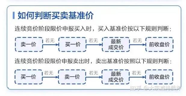 价格笼子成为废单怎么办