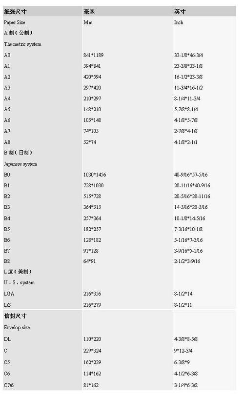 打印纸的规格尺寸表游戏截图